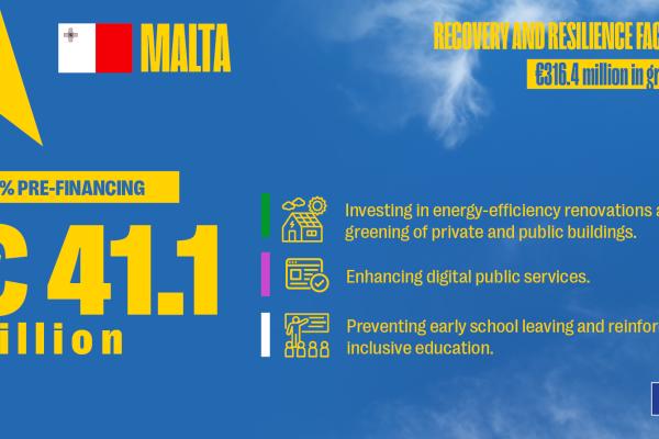 Malta's Recovery & Resilience Plan